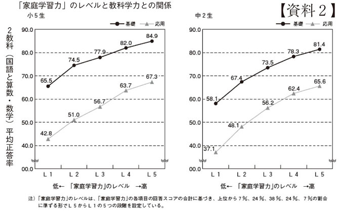 資料2