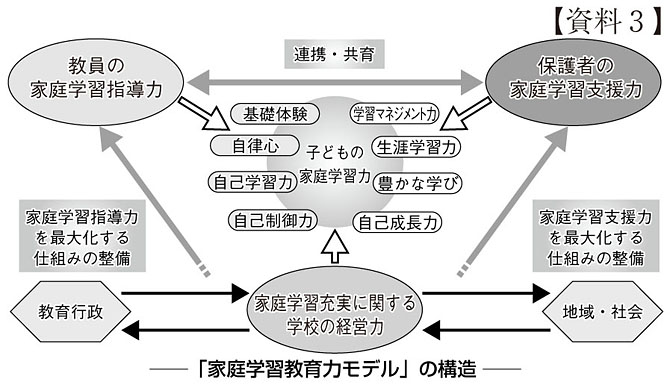 資料3