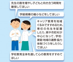 保護者が学校教育にのぞむこと